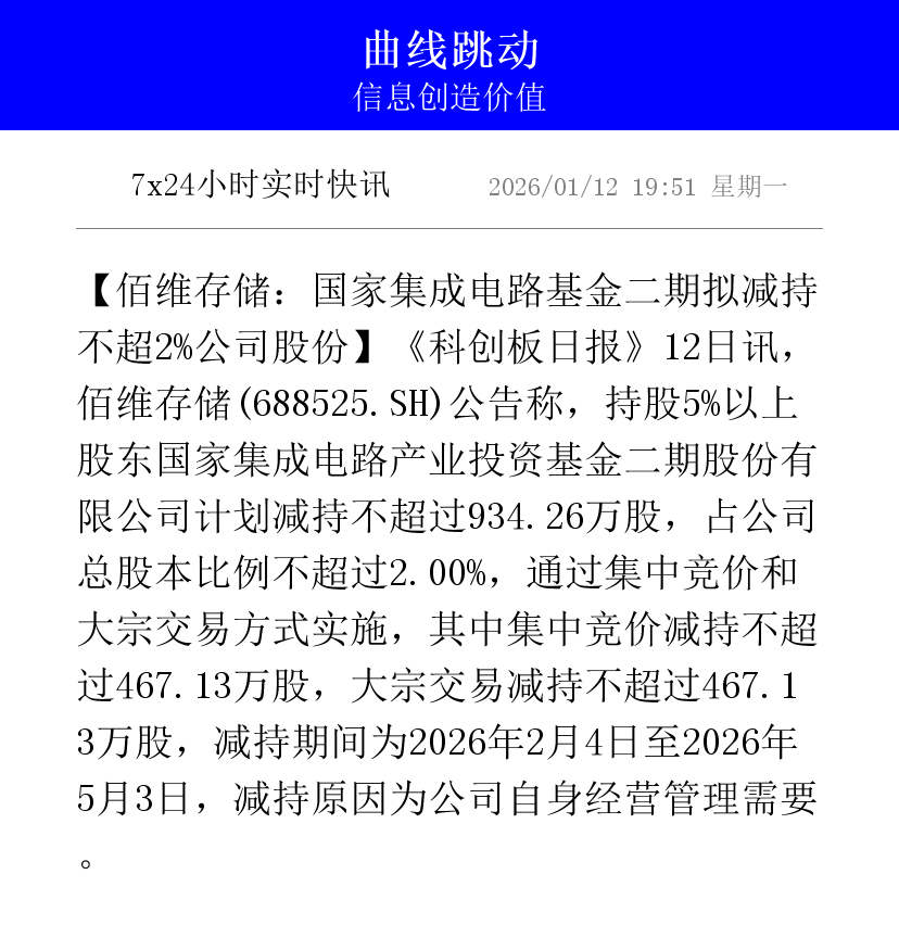佰维存储发生大宗交易 成交折价率18.54%