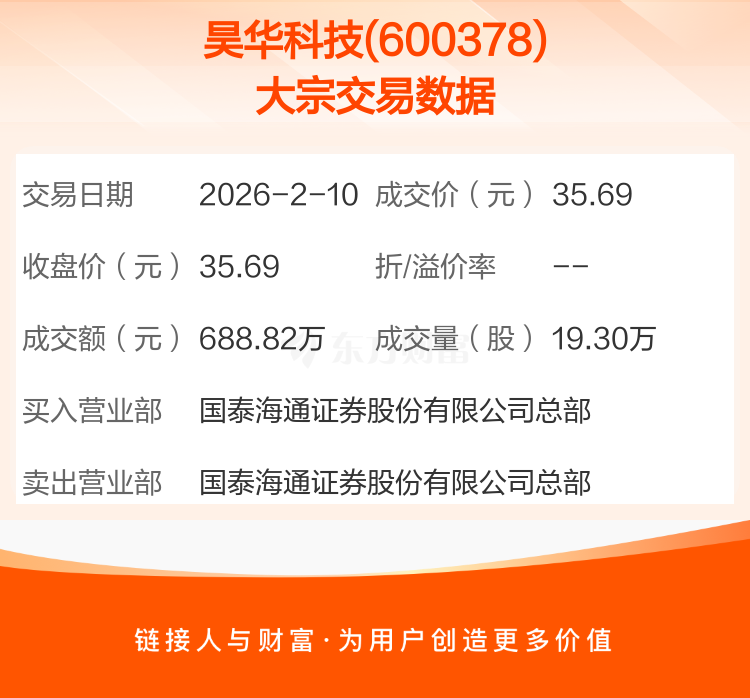 芯原股份3月20日大宗交易成交393.02万元