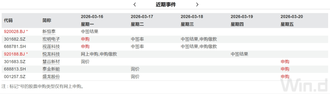 中信证券：美伊冲突的扰动强度超出市场预期 预计我国出口将继续保持较高景气度