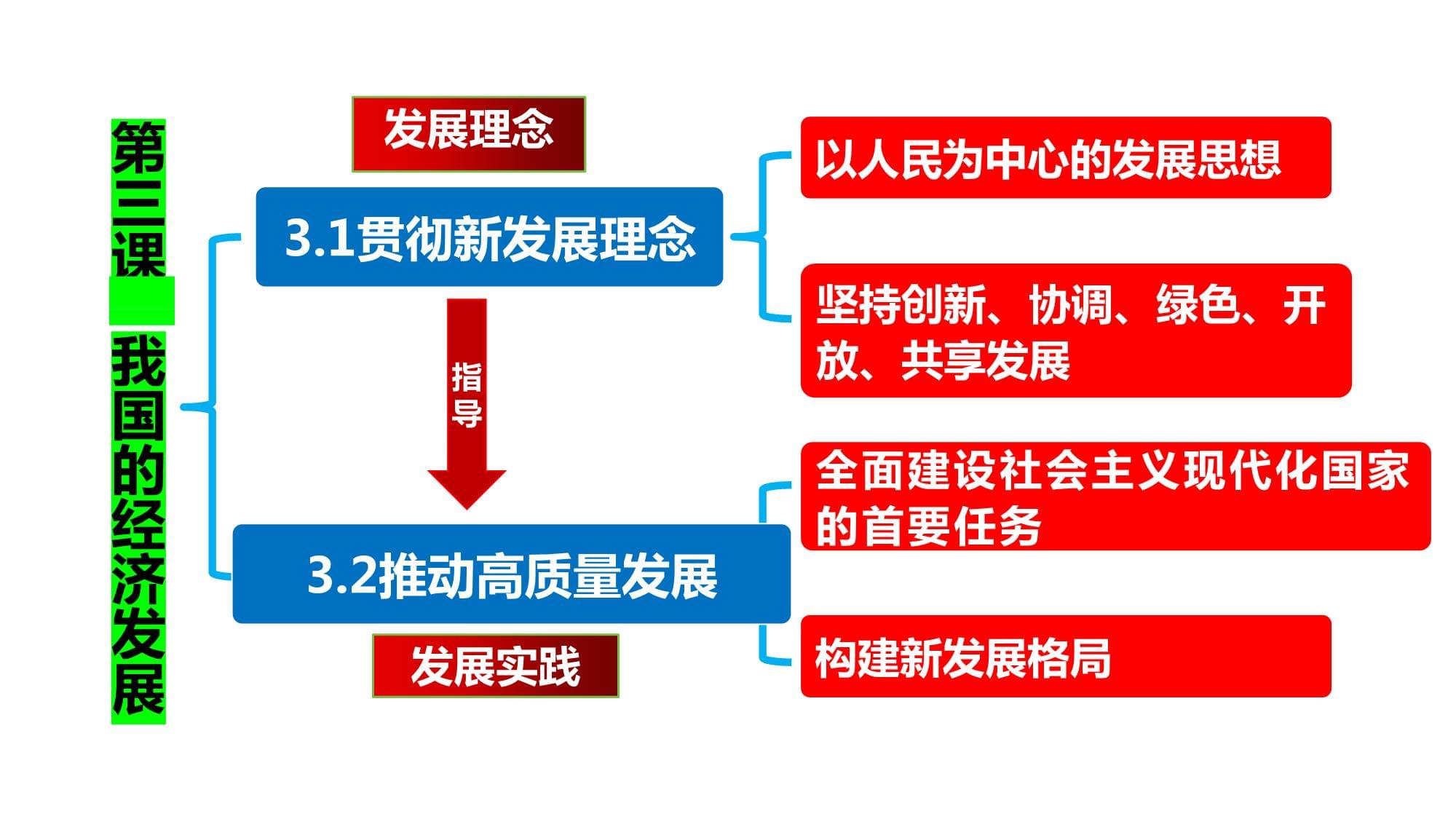 跨国公司两会观察|“十五五”规划 推动高水平开放与高质量发展并行