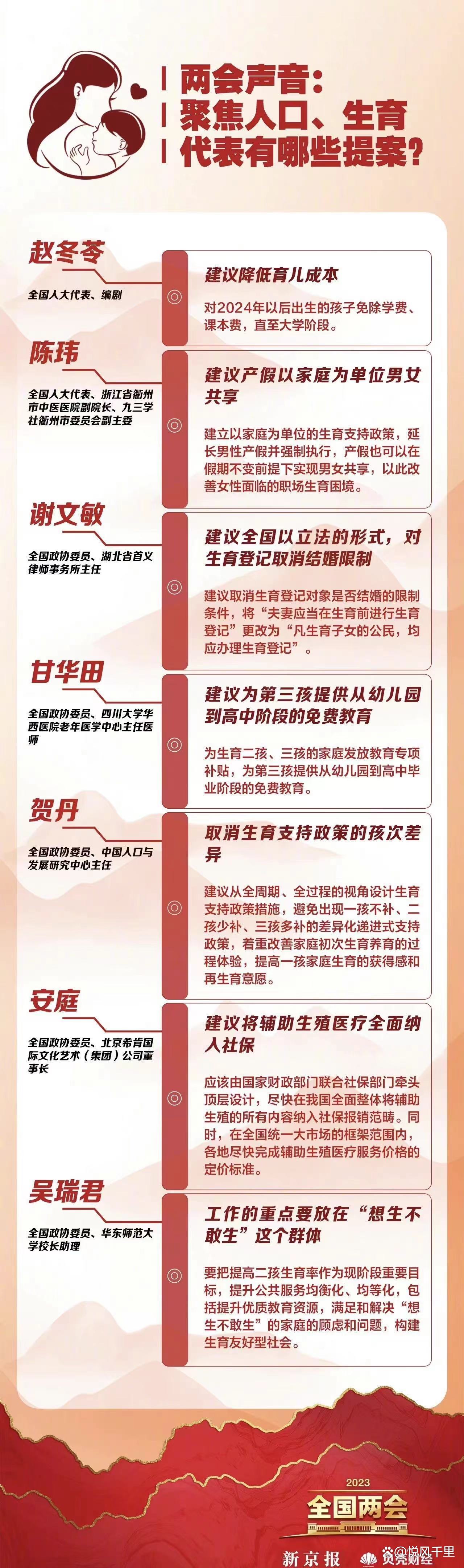 全国人大代表蒙全:建议以家庭为单位征缴个税以降低育儿负担