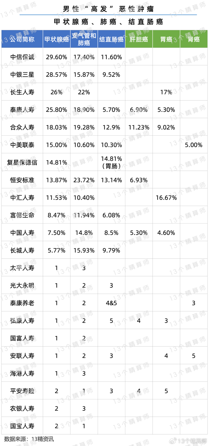 2025年险企偿付能力报告扫描：5家挂科，银行系险企保费高增