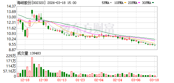 华东数控：公司将于4月18日披露2026年第一季度报告