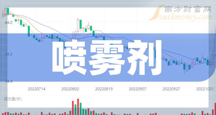 罗欣药业：截止至2026年3月20日，公司股东总户数为36,067