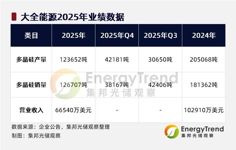华东数控：公司将于4月18日披露2026年第一季度报告