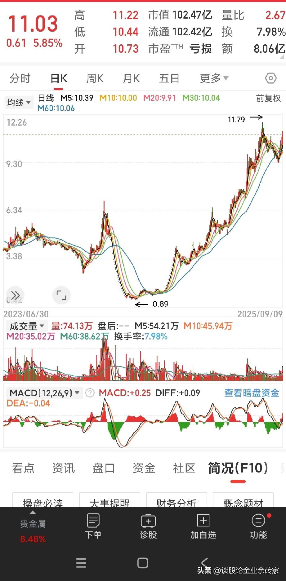 打新必看 | 1月23日一只新股申购