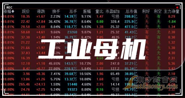 华东数控：公司将于4月18日披露2026年第一季度报告