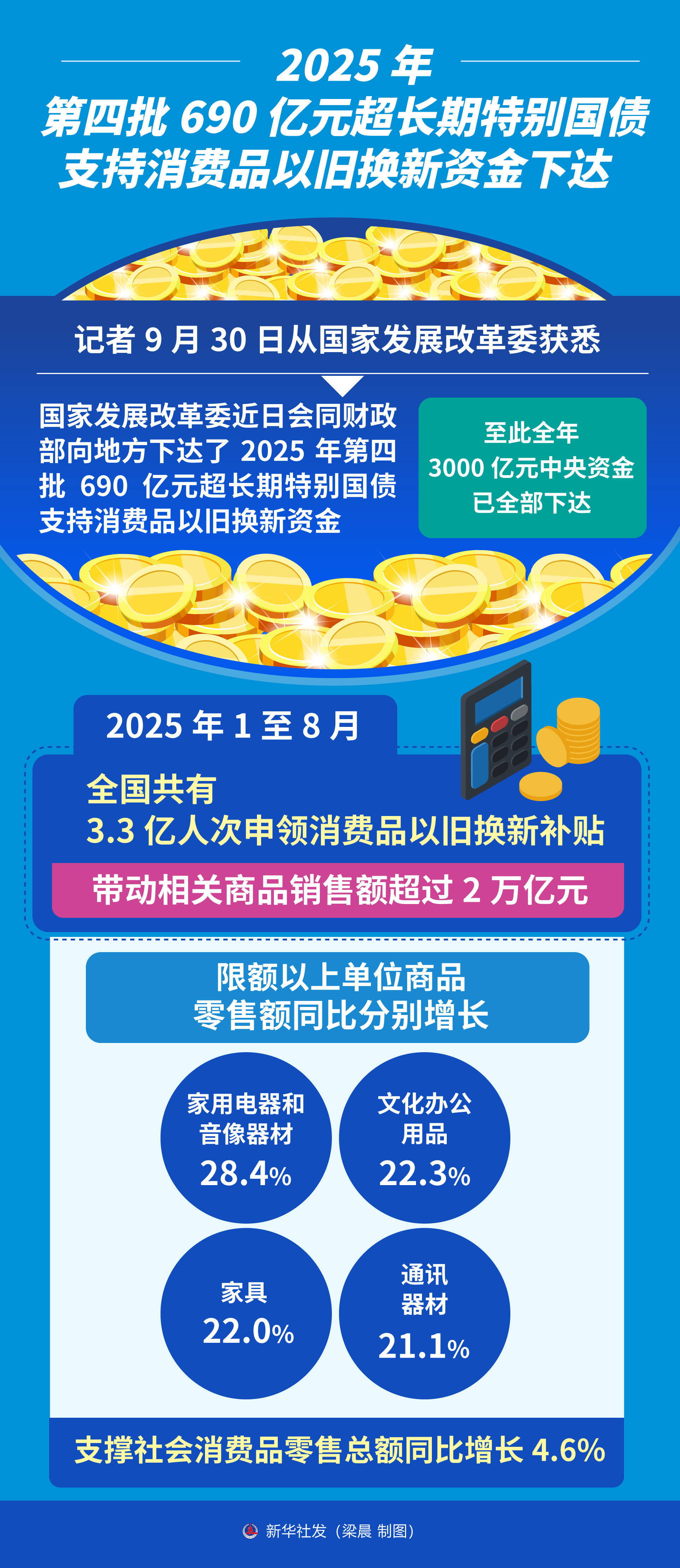 人保服务 ,人保财险 _2026-2030年国内新型显示行业:万亿级“中尺寸”市场的黄金五年