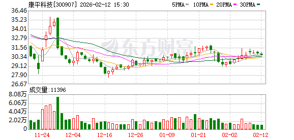 神州泰岳：截至2026年3月20日，公司股东人数为109,896户