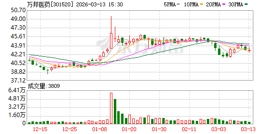 神州泰岳：截至2026年3月20日，公司股东人数为109,896户