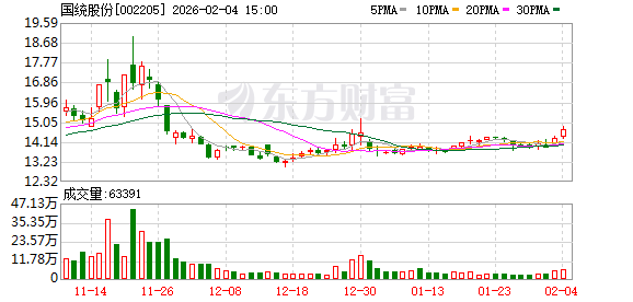 卓胜微:截至2026年3月20日公司股东人数为65,705