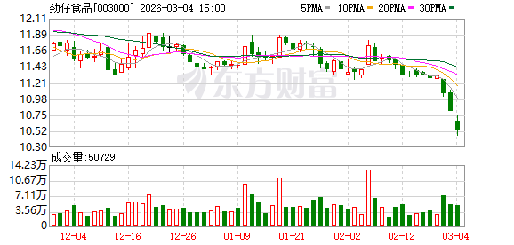 博盈特焊：截至2026年3月20日股东人数为17331户
