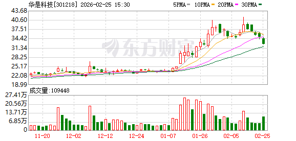 卓胜微:截至2026年3月20日公司股东人数为65,705