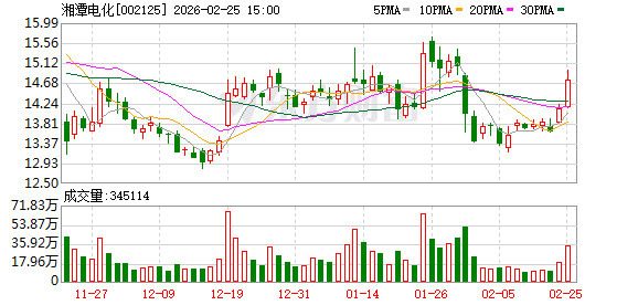卓胜微:截至2026年3月20日公司股东人数为65,705