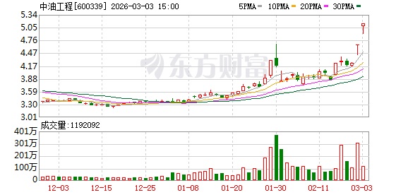 顺灏股份涨停,深股通龙虎榜上净买入5450.88万元