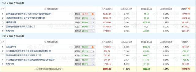 拓日新能龙虎榜数据（3月23日）