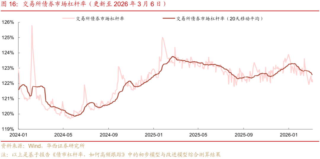 “久期分割”短降长升，2026年降息还有多大空间？