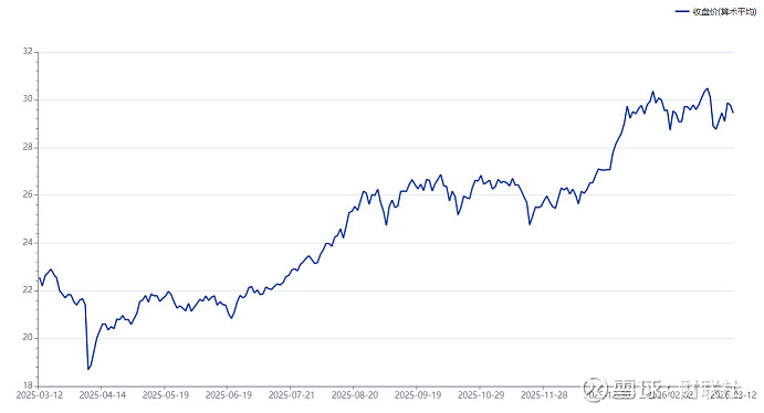 煤炭行业3月23日资金流向日报