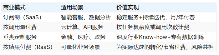 智能革命：αβγδ社会动力结构的历史性重构