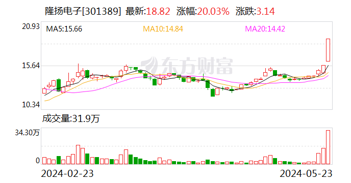 3天2板立新能源:公司整体经营情况保持稳定 内外部经营环境未发生重大变化