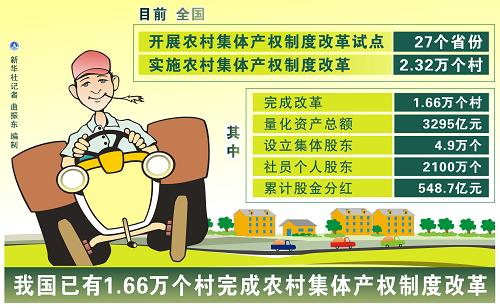 六部门：稳步推进农村供水价格改革