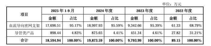 富士达上交所IPO已问询 拟募资7.73亿元