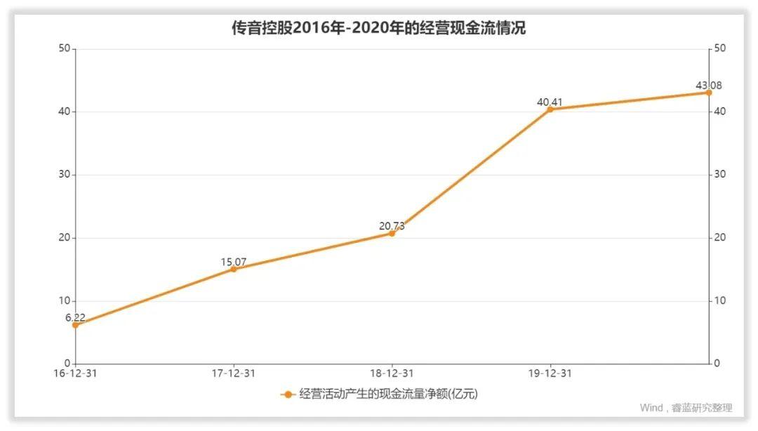 传音控股获得发明专利授权：“充电方法、充电头、便携设备及计算机可读存储介质”