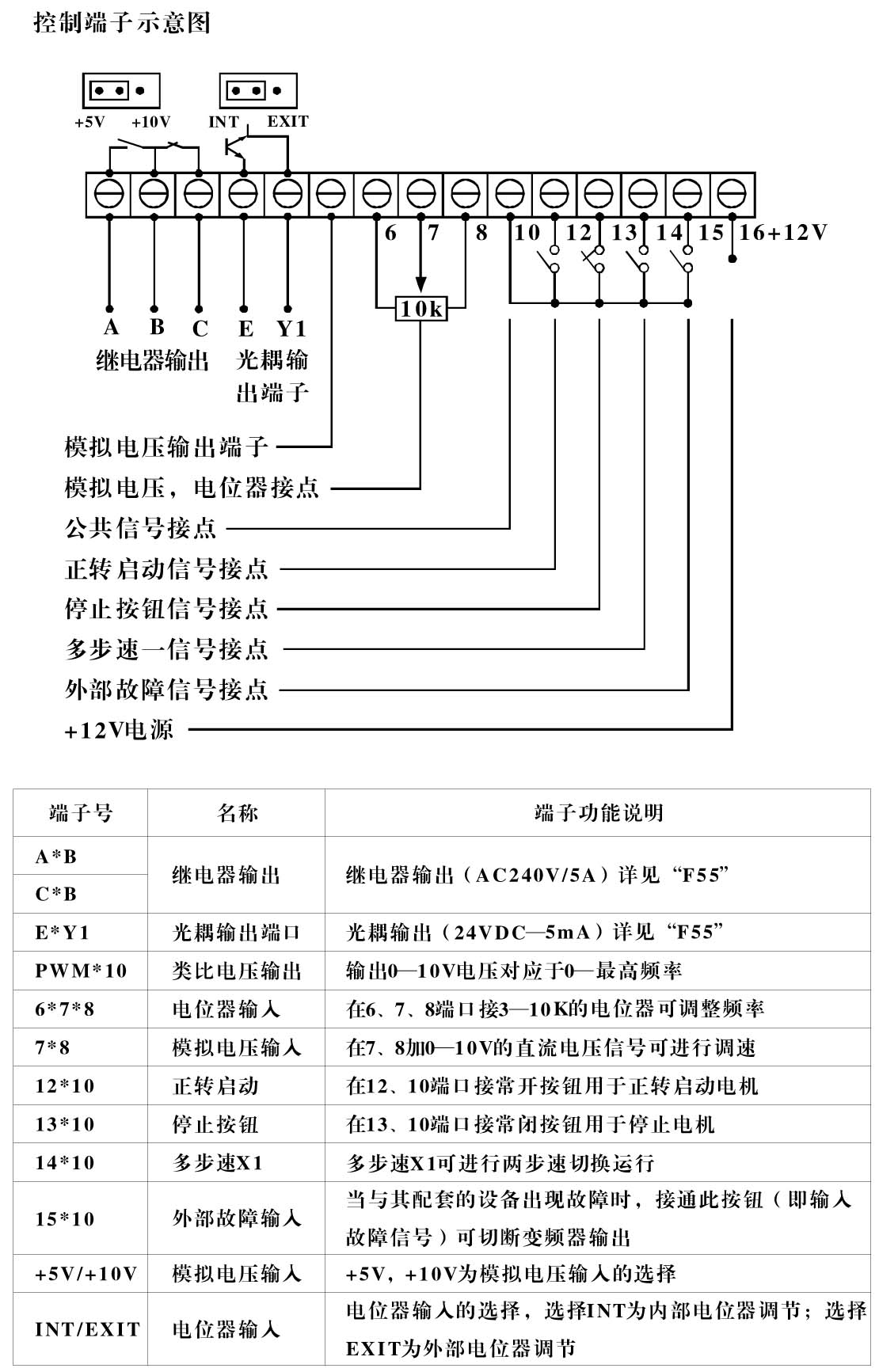 赛轮轮胎获得实用新型专利授权:“一种变频器双路信号给定装置及变频器”