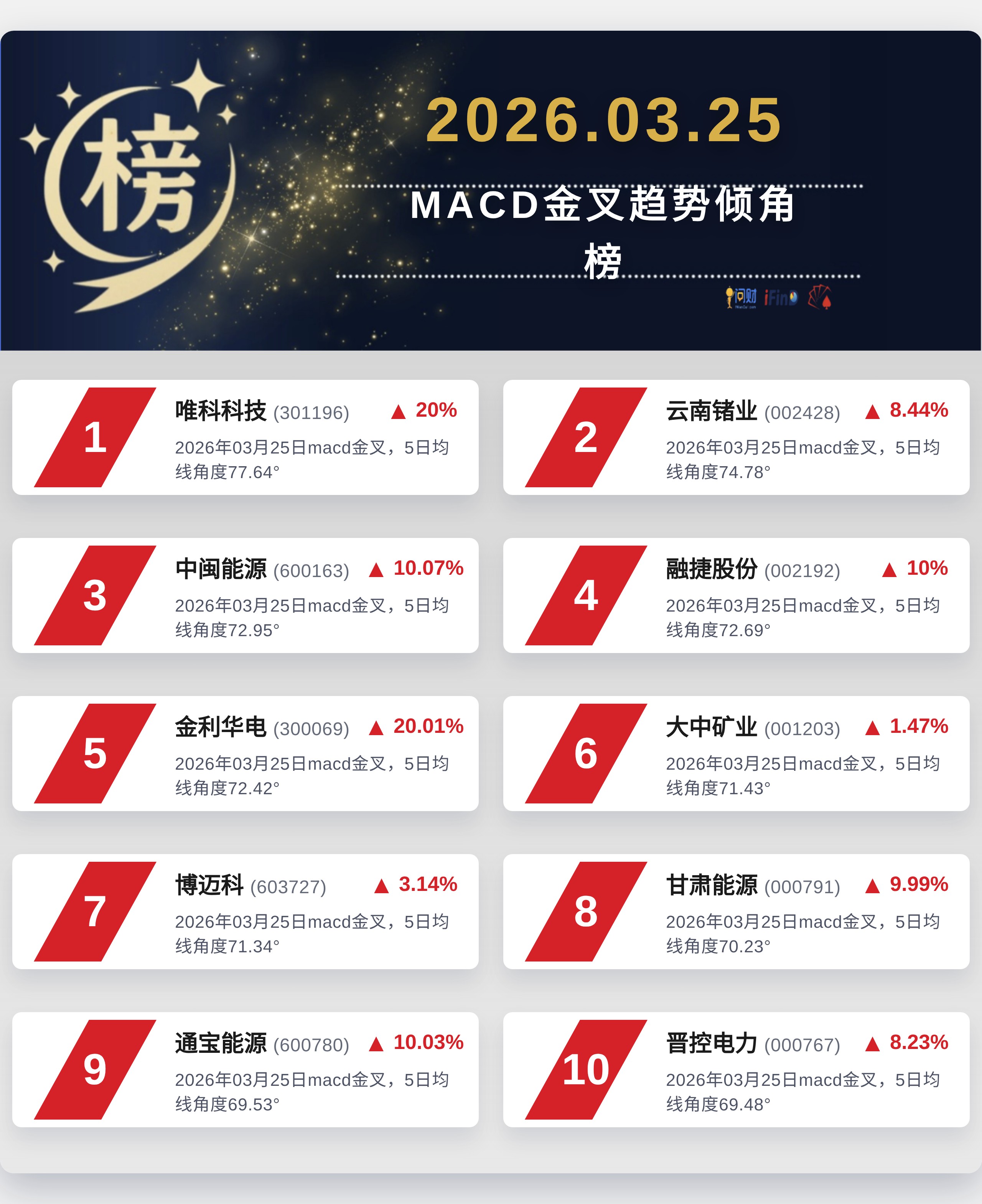 中闽能源涨停，沪股通龙虎榜上买入3567.95万元，卖出2792.74万元