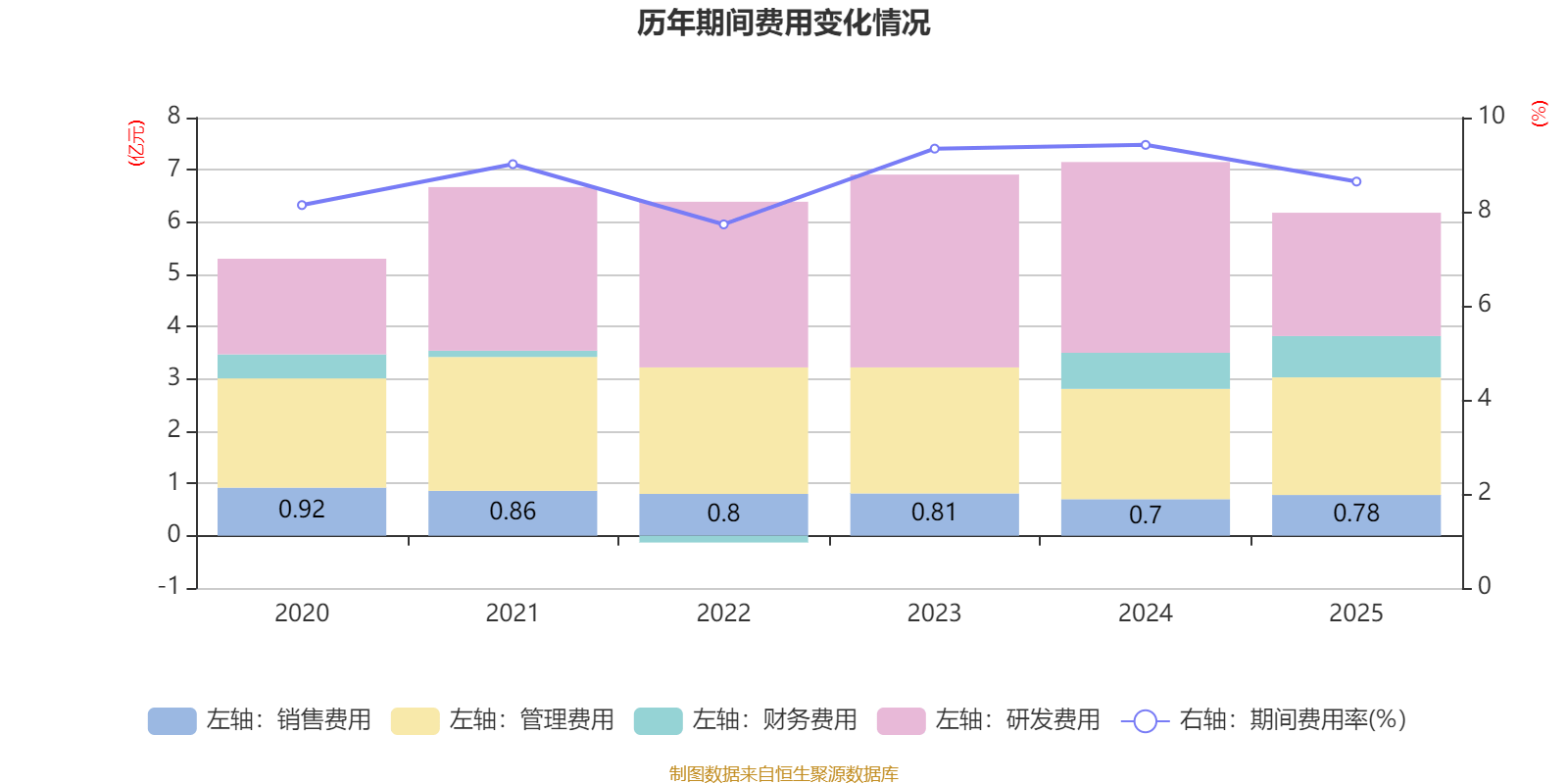 冠豪高新涨停，沪股通龙虎榜上买入1640.18万元，卖出802.41万元