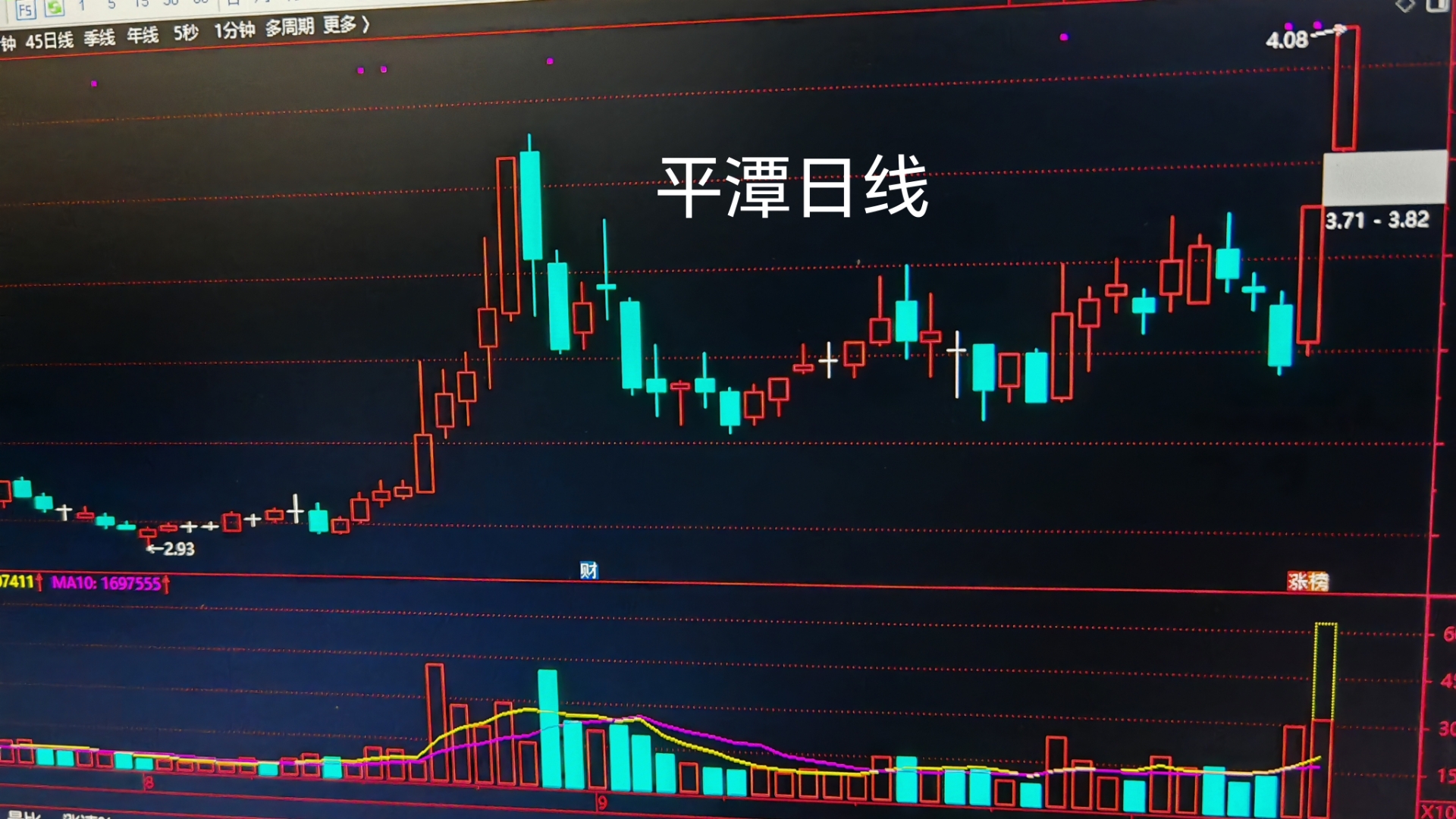 526只股短线走稳 站上五日均线