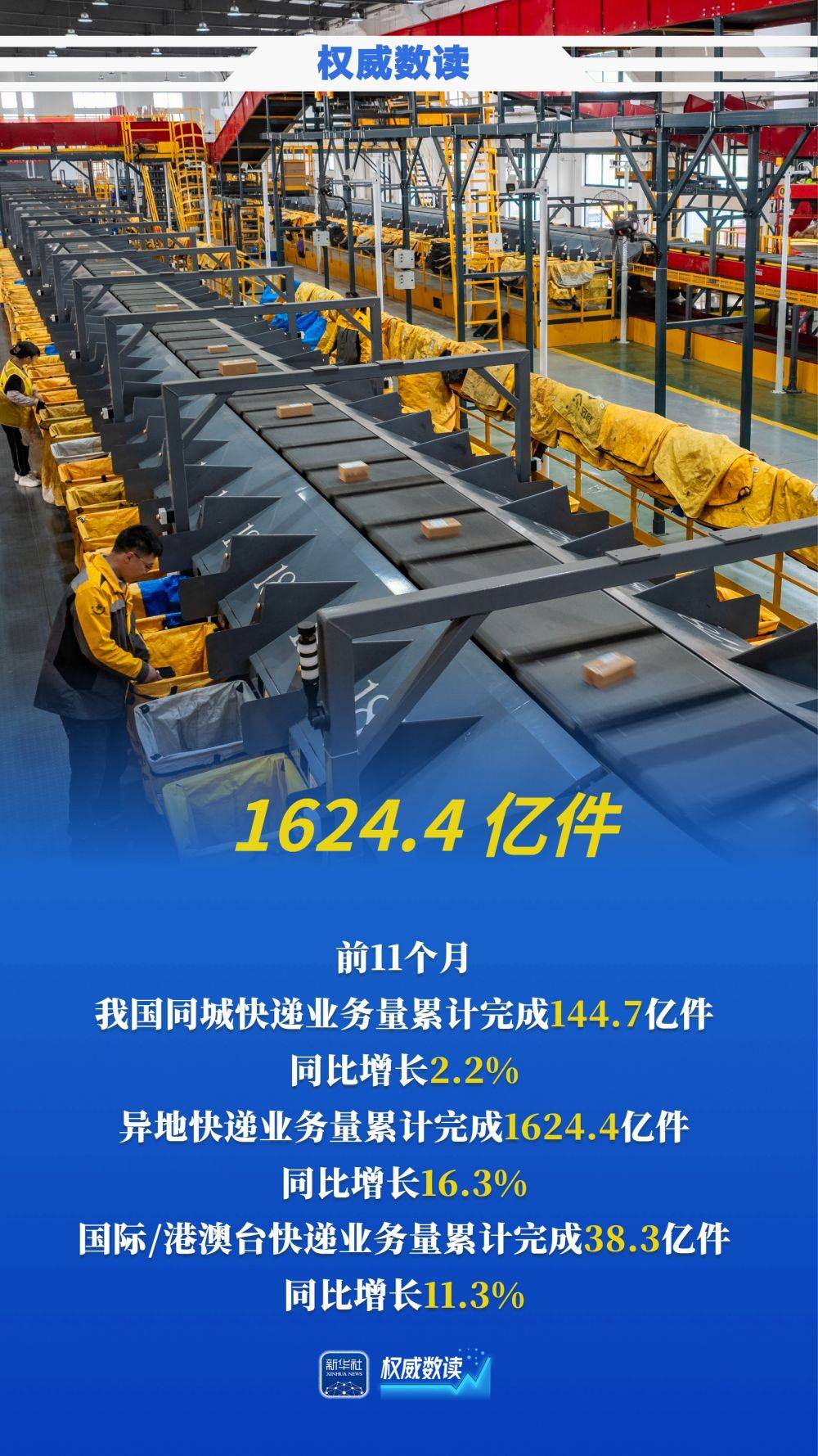 广东：加快广州、深圳、珠海、佛山、东莞生产服务型国家物流枢纽建设，争创国家物流枢纽经济区