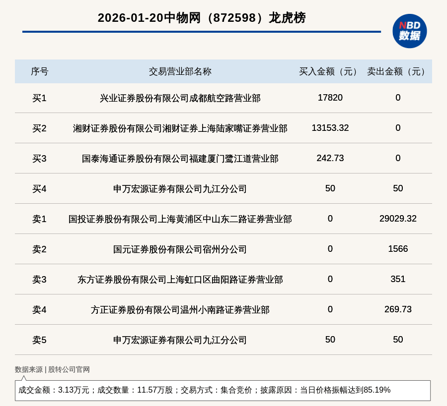 顺钠股份3月26日龙虎榜数据
