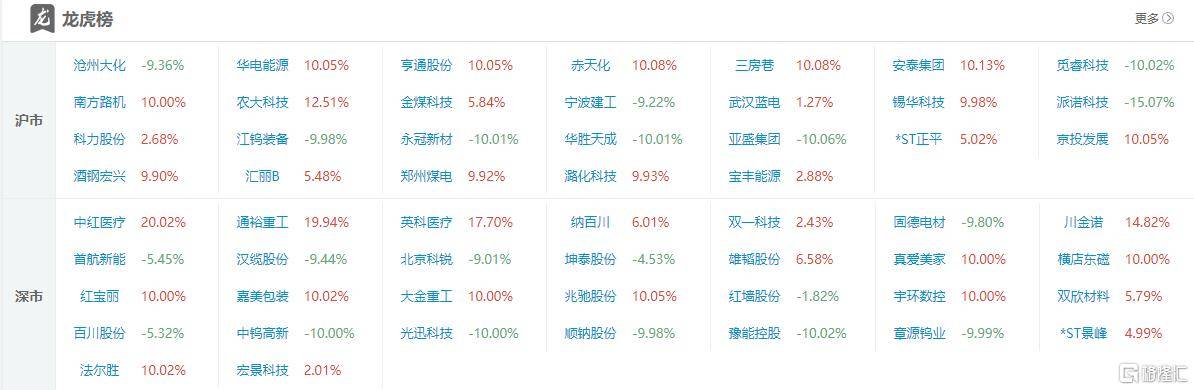 顺钠股份3月26日龙虎榜数据