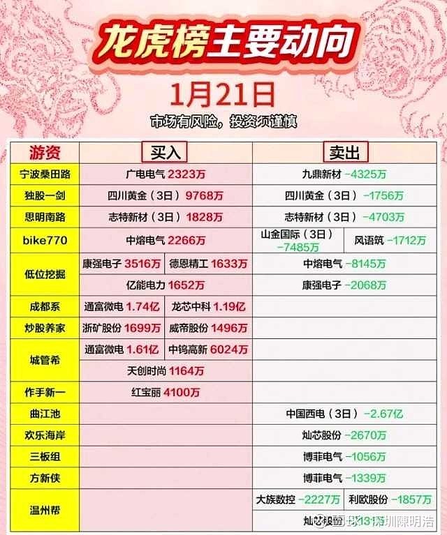 湖南发展涨停,深股通龙虎榜上净卖出5834.21万元