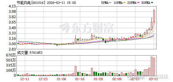湖南发展涨停,深股通龙虎榜上净卖出5834.21万元