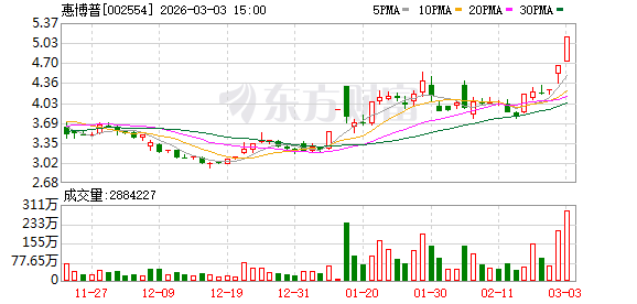 湖南发展涨停,深股通龙虎榜上净卖出5834.21万元