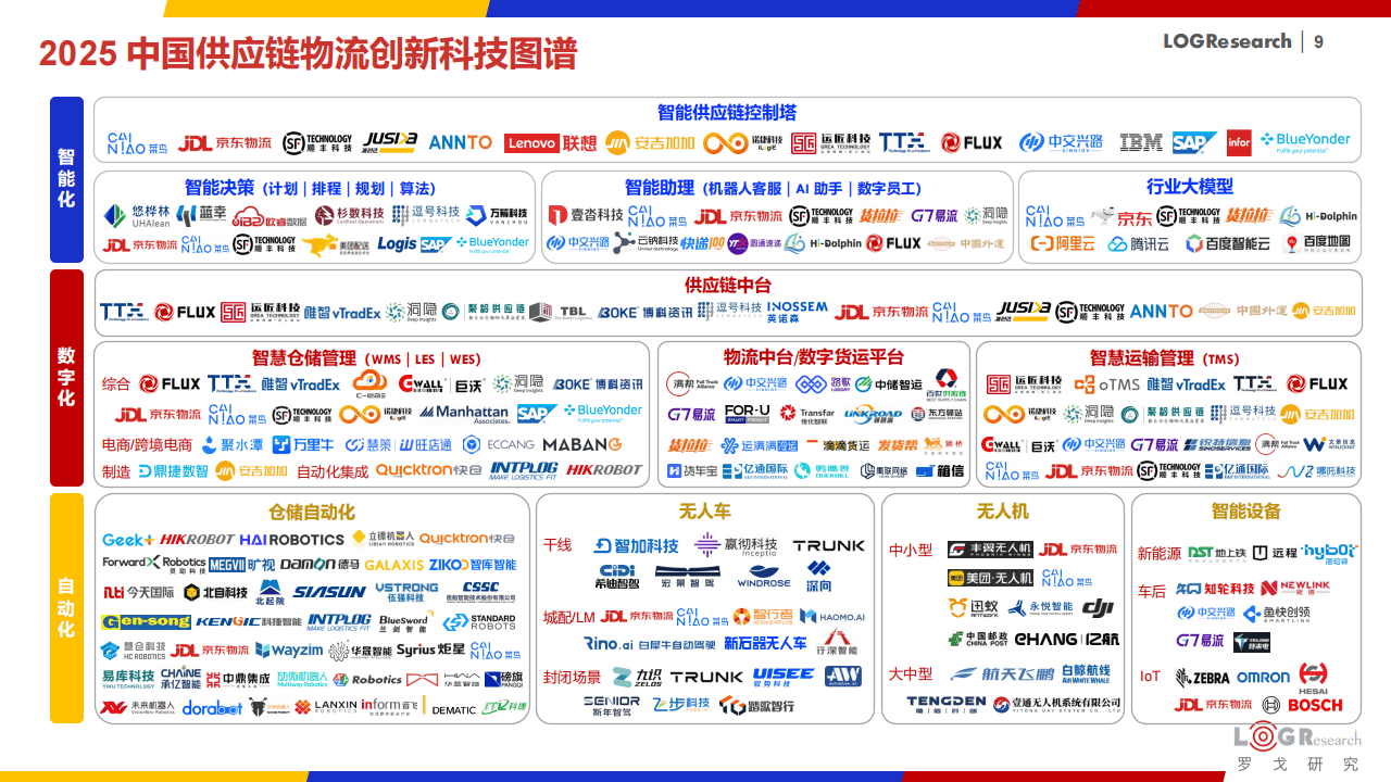 《中国供应链服务及产融调查报告2026》发布：现金循环周期缩短，供应链商业模式迎“服务化”重构