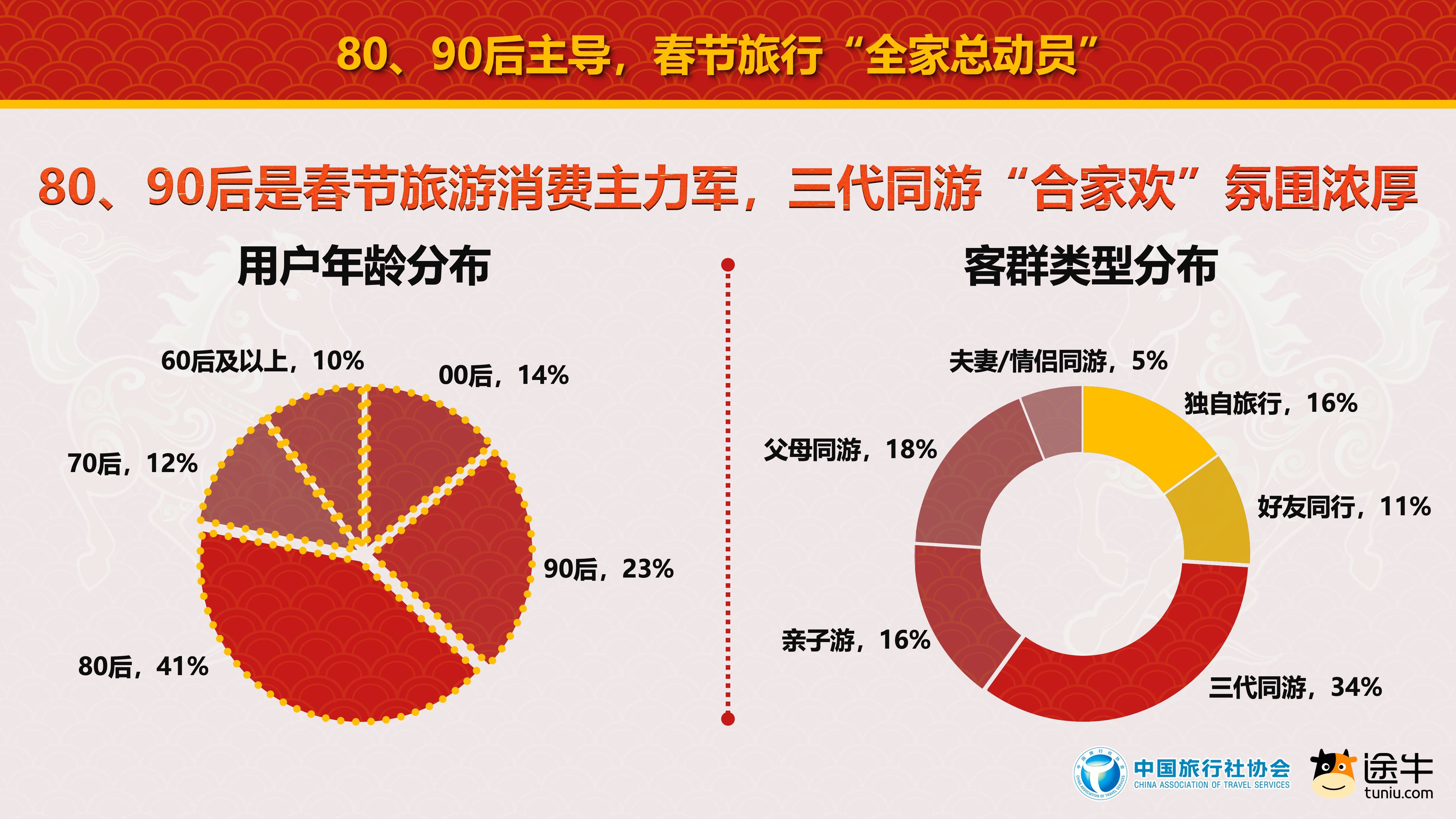 《中国供应链服务及产融调查报告2026》发布:现金循环周期缩短,供应链商业模式迎“服务化”重构