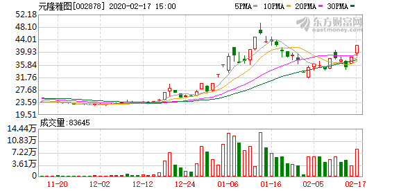 深南电A换手率31.46%，机构龙虎榜净卖出1978.62万元