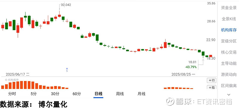 两市ETF两融余额较上一日减少17.98亿元
