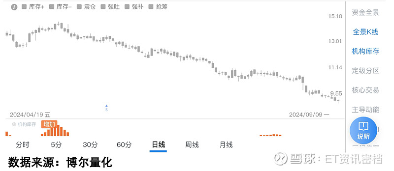 两市ETF两融余额较上一日减少17.98亿元