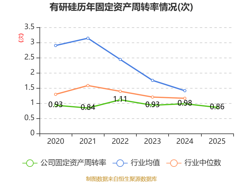 西南证券：2025年净利润同比增长51.9% 拟10派0.76元