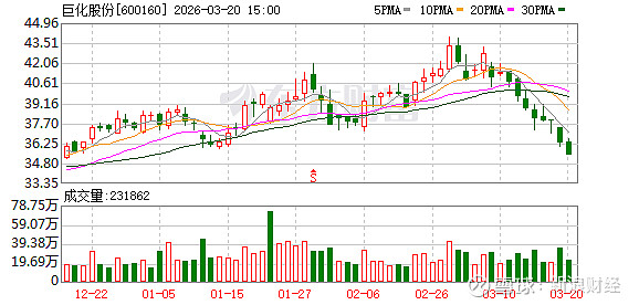 中国国航大宗交易成交261.88万元