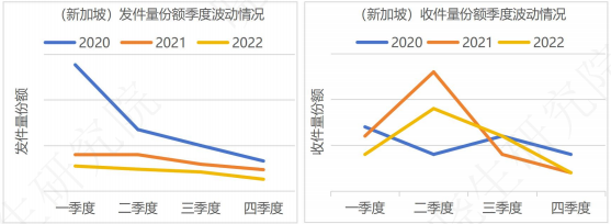 今年上半年我国1.4亿人通过跨境电商全球购物
