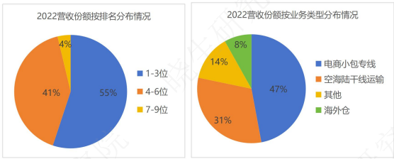 今年上半年我国1.4亿人通过跨境电商全球购物